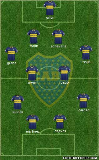 Boca Juniors Formation 2014