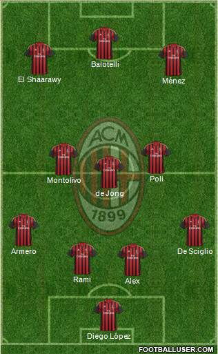 A.C. Milan Formation 2014