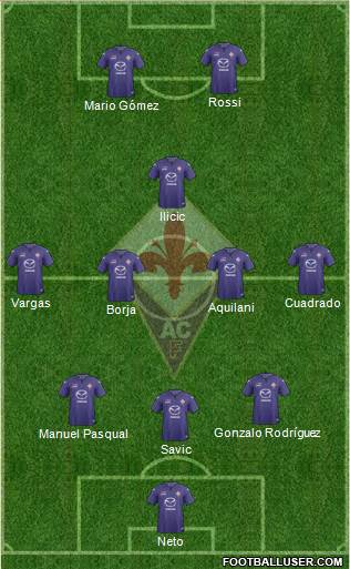 Fiorentina Formation 2014