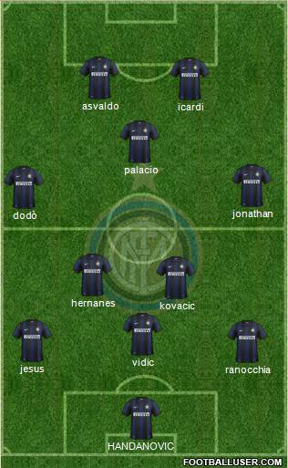 F.C. Internazionale Formation 2014