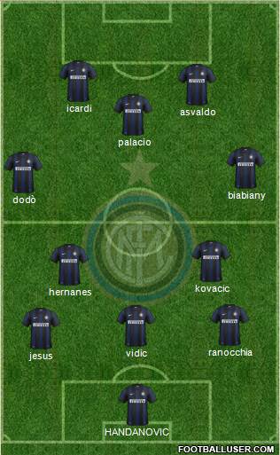 F.C. Internazionale Formation 2014