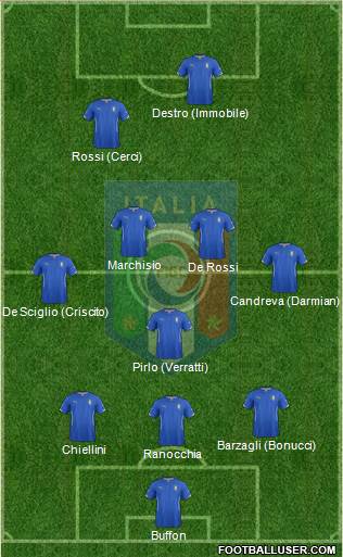 Italy Formation 2014