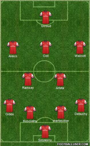 Arsenal Formation 2014
