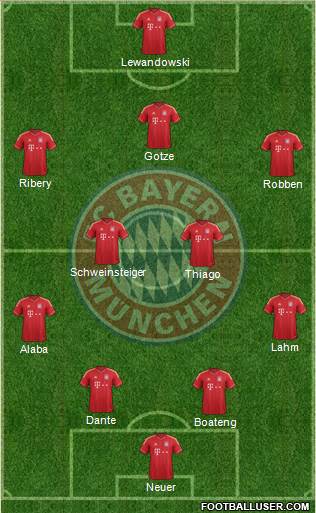 FC Bayern München Formation 2014