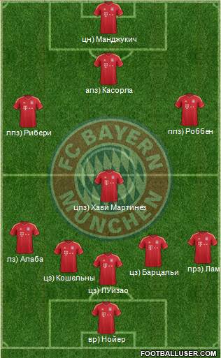 FC Bayern München Formation 2014