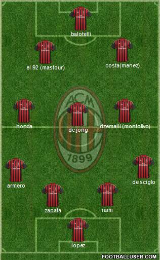 A.C. Milan Formation 2014