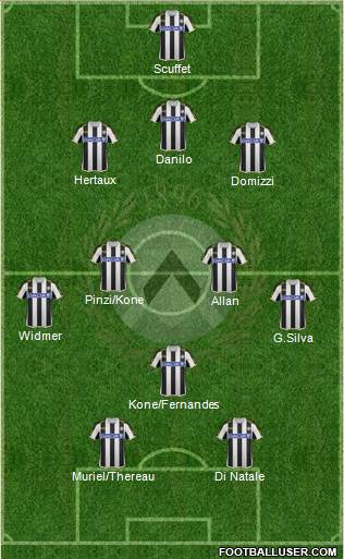 Udinese Formation 2014