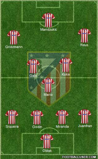 C. Atlético Madrid S.A.D. Formation 2014