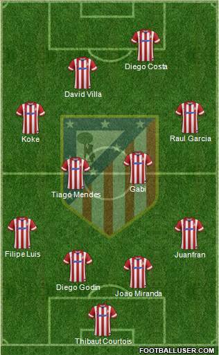 C. Atlético Madrid S.A.D. Formation 2014
