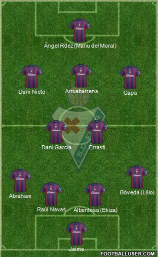 S.D. Eibar S.A.D. Formation 2014