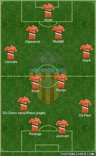 Valencia C.F., S.A.D. Formation 2014