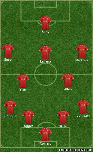 Liverpool Formation 2014