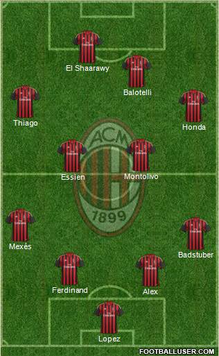 A.C. Milan Formation 2014