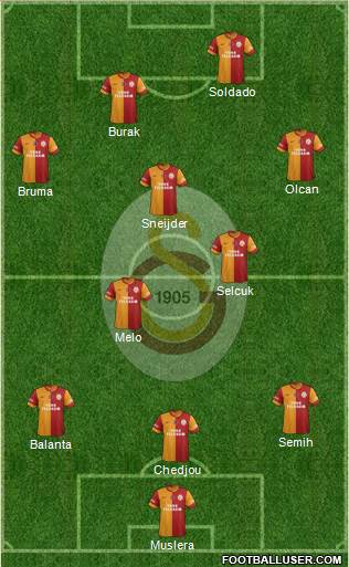 Galatasaray SK Formation 2014