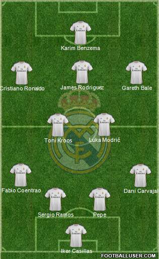 Real Madrid C.F. Formation 2014