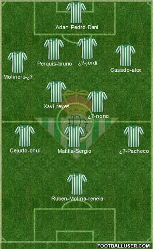 Real Betis B., S.A.D. Formation 2014