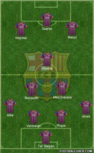 F.C. Barcelona Formation 2014