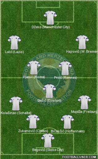 Bosnia and Herzegovina Formation 2014