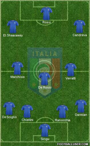 Italy Formation 2014