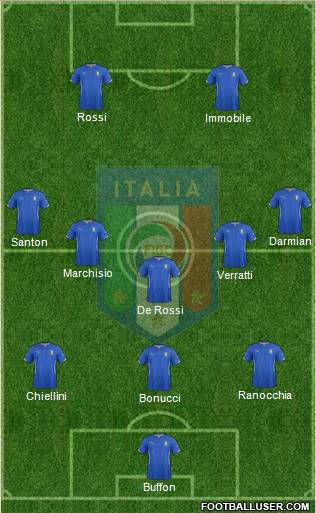 Italy Formation 2014