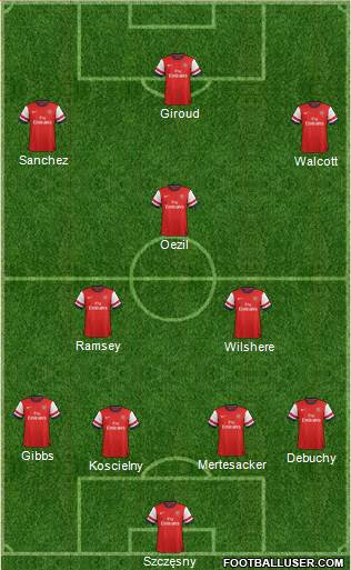 Arsenal Formation 2014