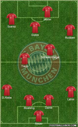 FC Bayern München Formation 2014