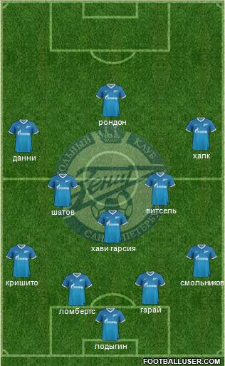 Zenit St. Petersburg Formation 2014