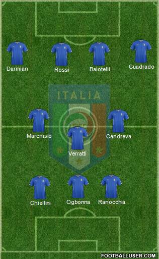 Italy Formation 2014