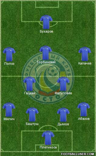 FC Rostov Formation 2014