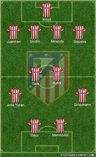 C. Atlético Madrid S.A.D. Formation 2014