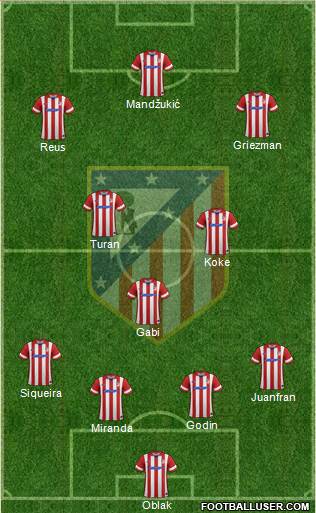 C. Atlético Madrid S.A.D. Formation 2014