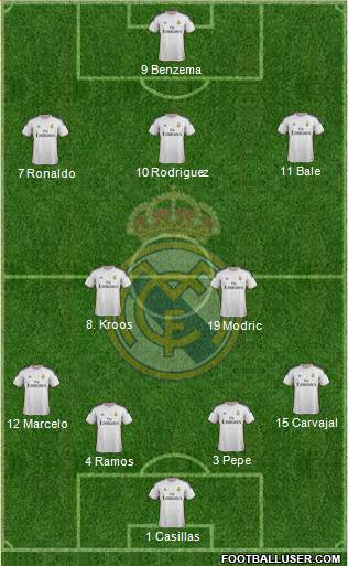 Real Madrid C.F. Formation 2014