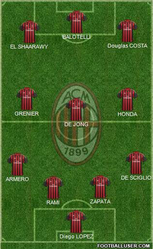 A.C. Milan Formation 2014