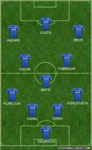 Chelsea Formation 2014