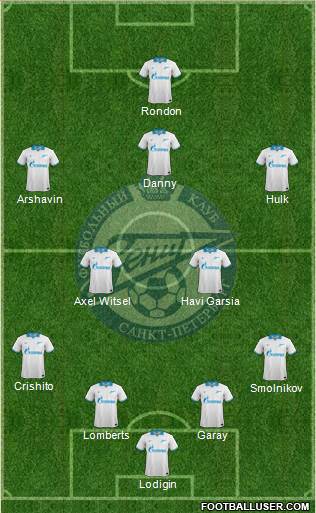 Zenit St. Petersburg Formation 2014