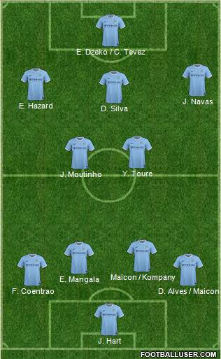 Manchester City Formation 2014