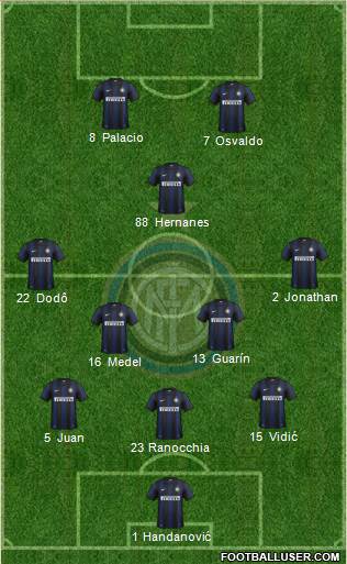 F.C. Internazionale Formation 2014