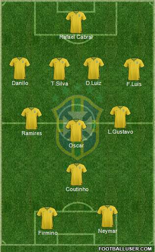 Brazil Formation 2014