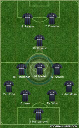 F.C. Internazionale Formation 2014