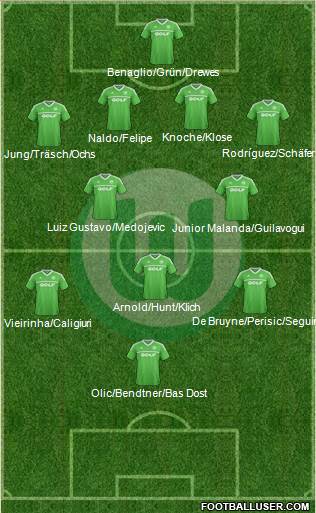 VfL Wolfsburg Formation 2014