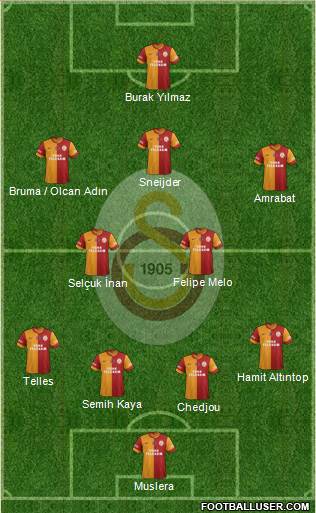 Galatasaray SK Formation 2014