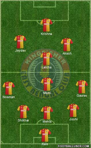 East Bengal Club Formation 2014