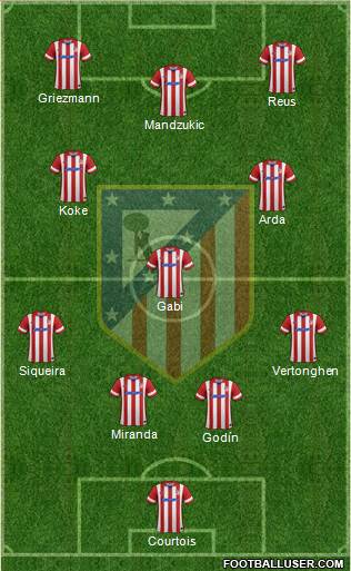 C. Atlético Madrid S.A.D. Formation 2014