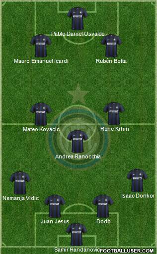 F.C. Internazionale Formation 2014