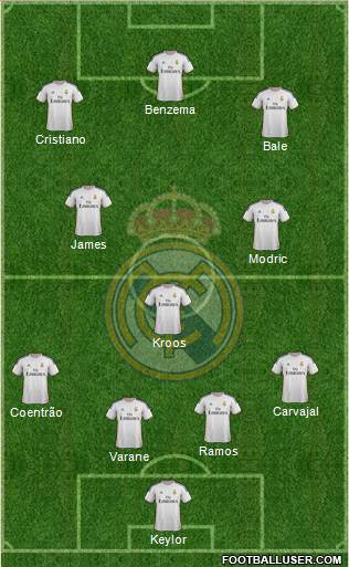 Real Madrid C.F. Formation 2014