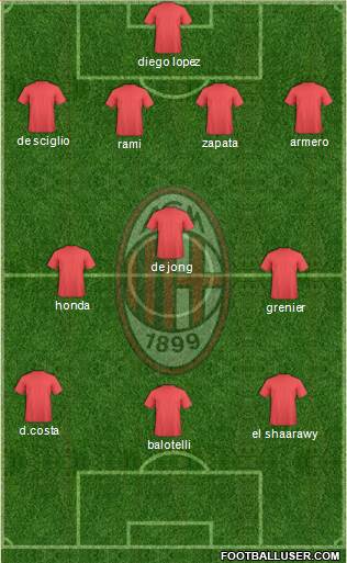 A.C. Milan Formation 2014