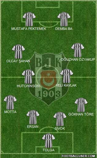 Besiktas JK Formation 2014