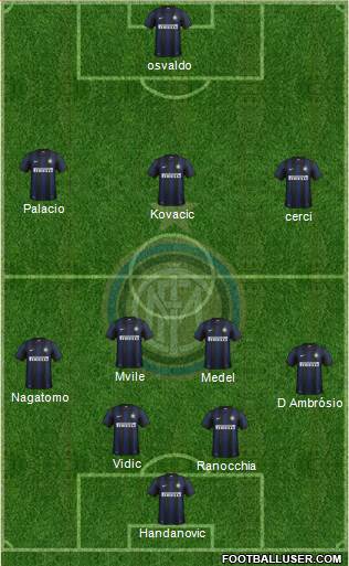 F.C. Internazionale Formation 2014