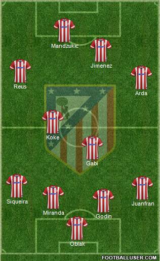 Atlético Madrid B Formation 2014