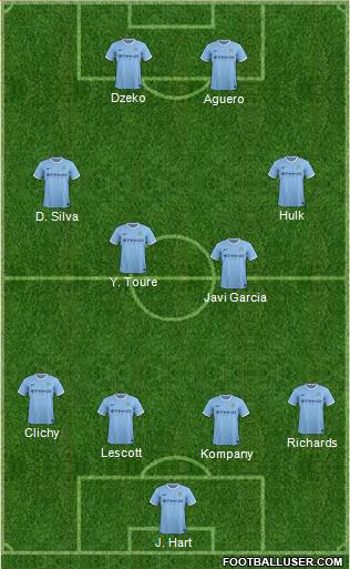 Manchester City Formation 2014